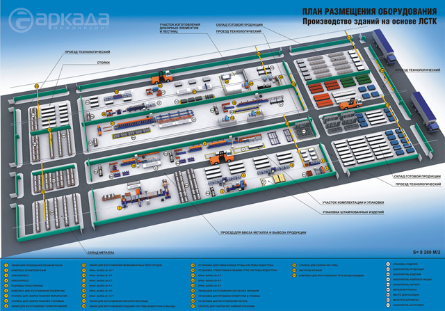 Profiling lines for Omega, Sigma, Z, C, H-purlins for light-weight framing designs Arkada-MB Smolensk